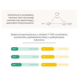 HeartMath Inner Balance Przewodowy Pomiar HRV w Czasie Rzeczywistym