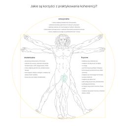 HeartMath Inner Balance Bluetooth Pomiar HRV w Czasie Rzeczywistym