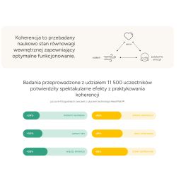 HeartMath emWave Pro Pomiar HRV w Czasie Rzeczywistym