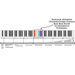 Rurki BumBum - Zestaw Chromatyczny